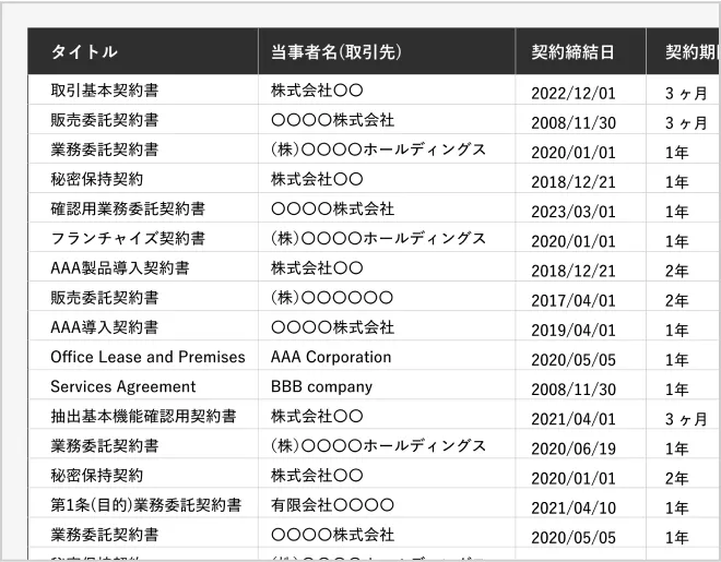 契約管理に必要な情報を<strong>AIで自動的に抽出</strong><br /><small>管理台帳を作成。<br />台帳はExcelでダウンロードできます。</small>