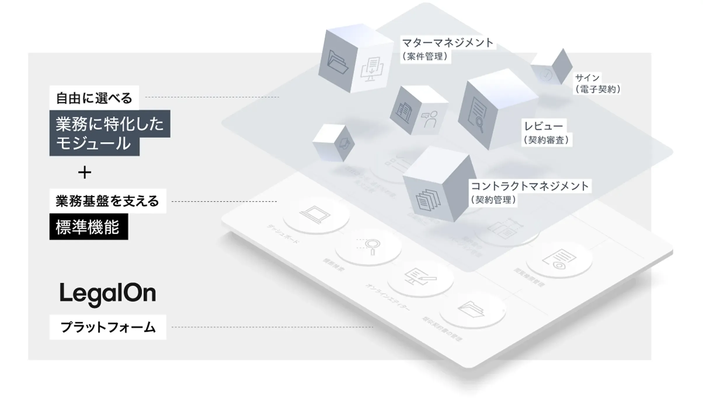 LegalOnの基本構造をあらわす図
