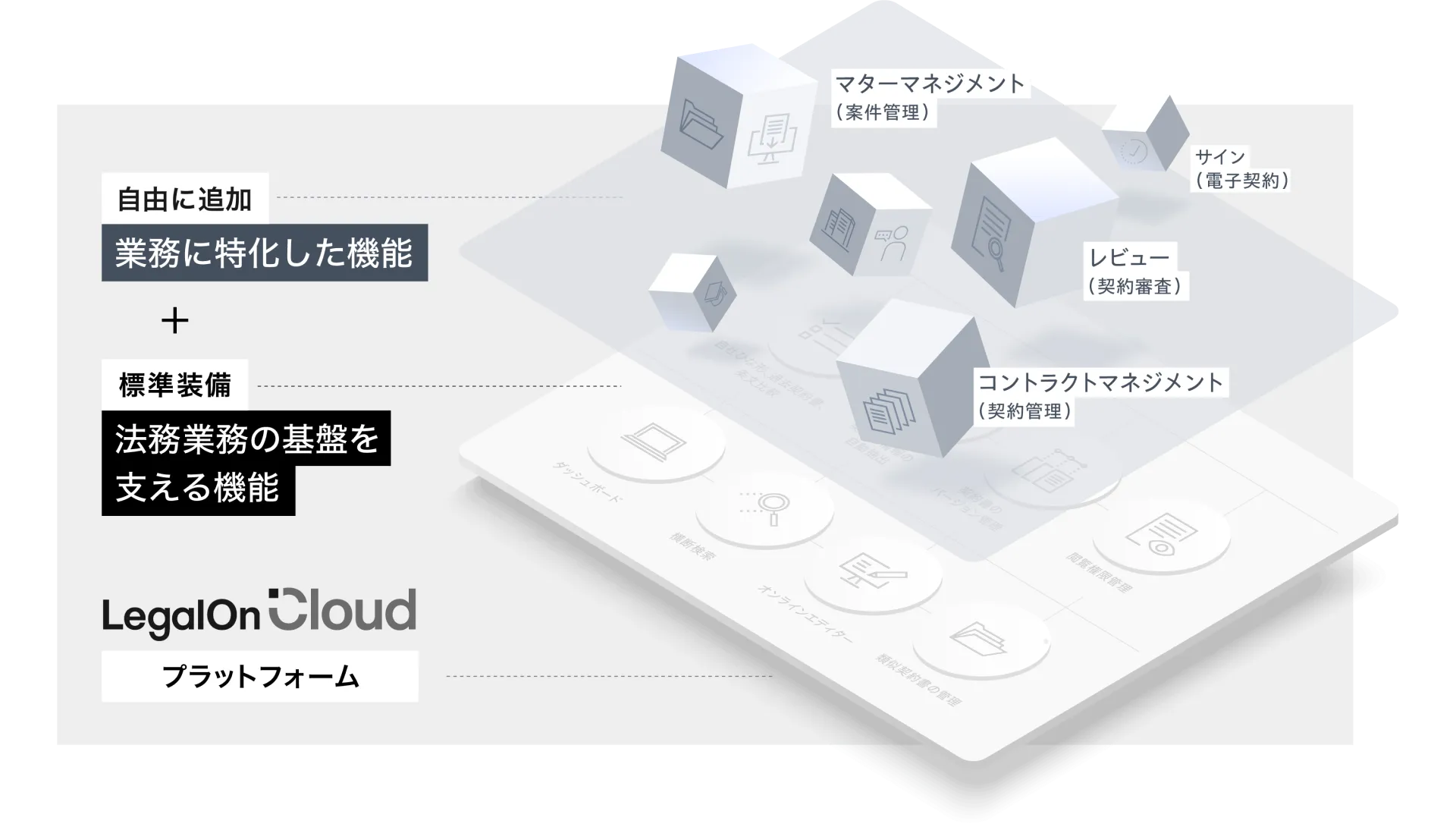 LegalOn Cloudの基本構造をあらわす図